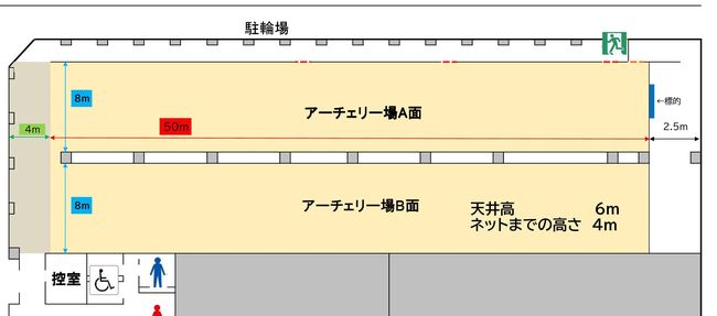 射場内の寸法