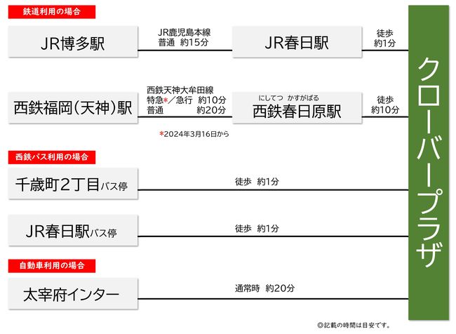 公共交通機関